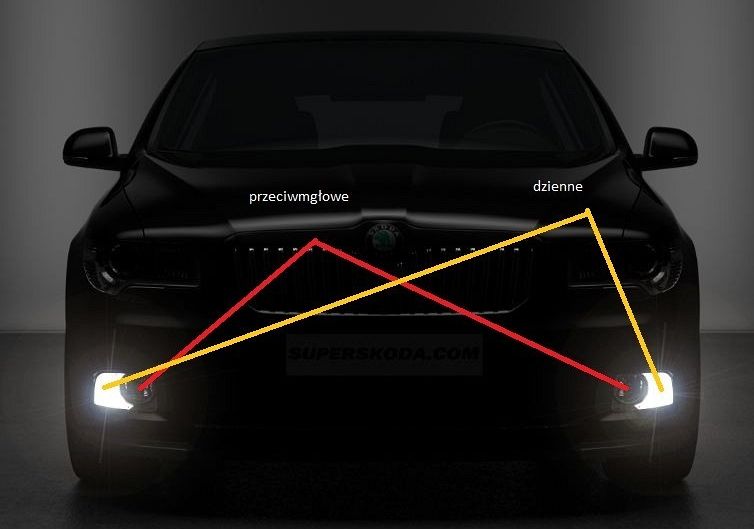 Ustaw światła – bądź