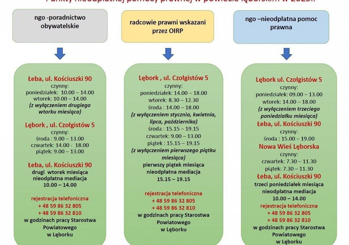 Punkty npp w powiecie