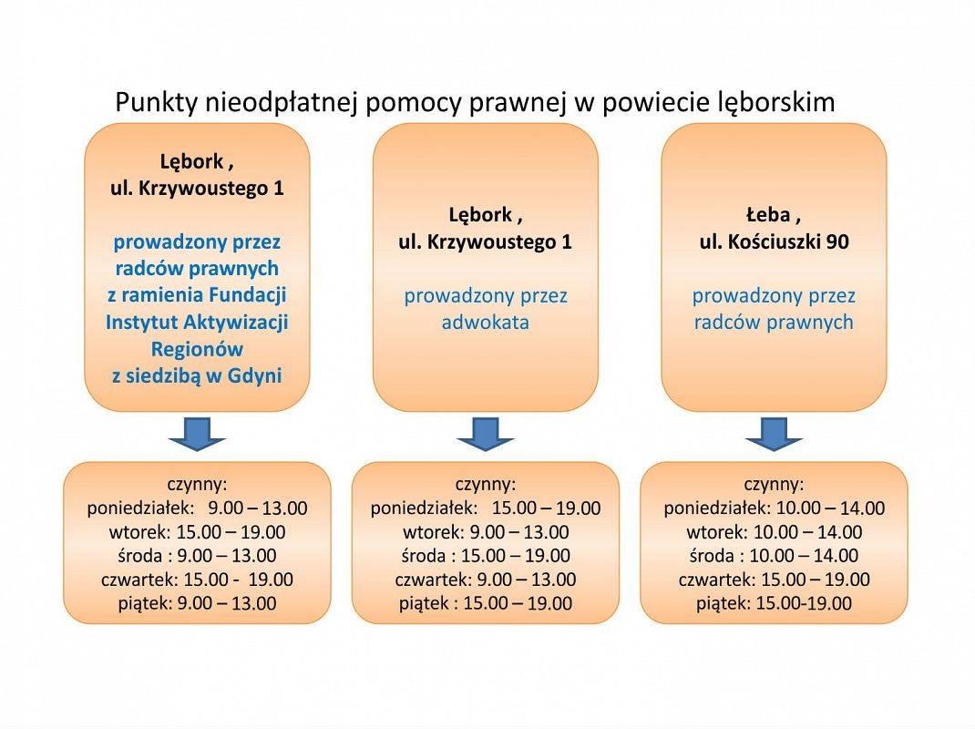 Punkt nieodpłatnej pomocy