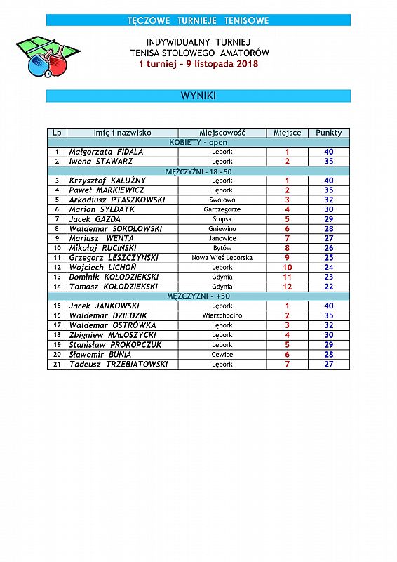 Indywidualny Turniej Tenisa