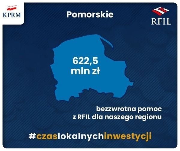 Grafika: 7 mln zł na
