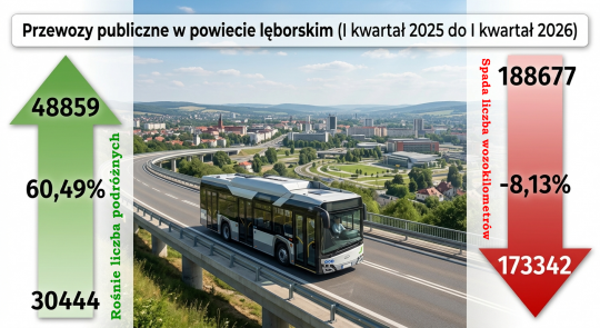 Pozytywnie zmieniamy