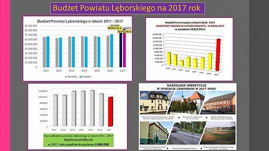 Budżet Powiatu Lęborskiego na