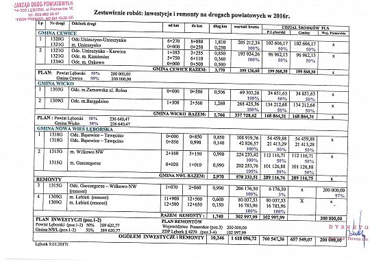 Zestawienie robót: inwestycje