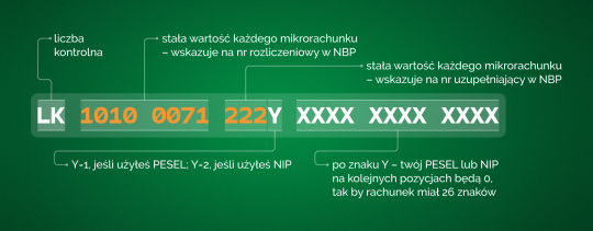 Ważne dla przedsiębiorców