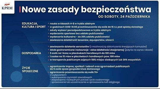 Kolejne zaostrzenie ograniczeń