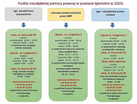 Zarząd Powiatu Lęborskiego