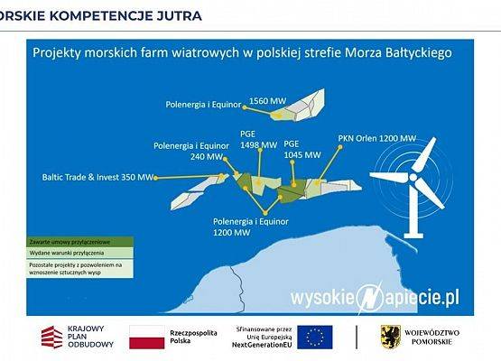 Wizyta studyjna w Nadmorskim