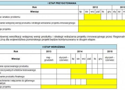 Droga do samodzielności