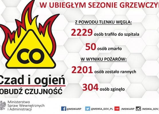 UWAGA!!! CZAD – niewidzialny i