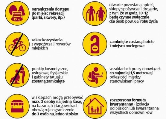 Nowe obostrzenia w związku z