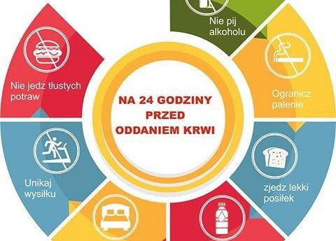 Podziel się darem życia