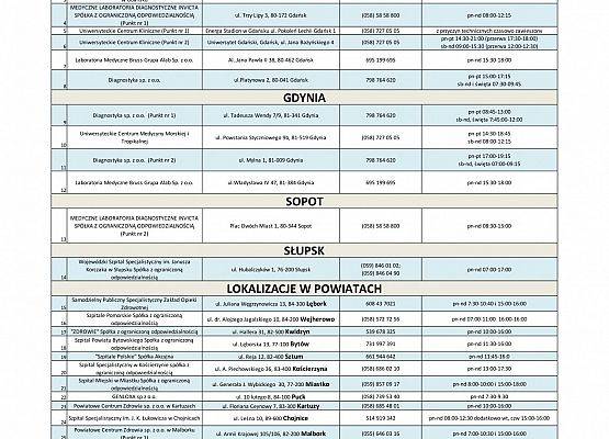 Znajdź mobilny punkt pobrań