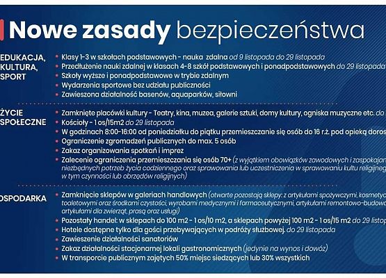 Od soboty kolejne ograniczenia