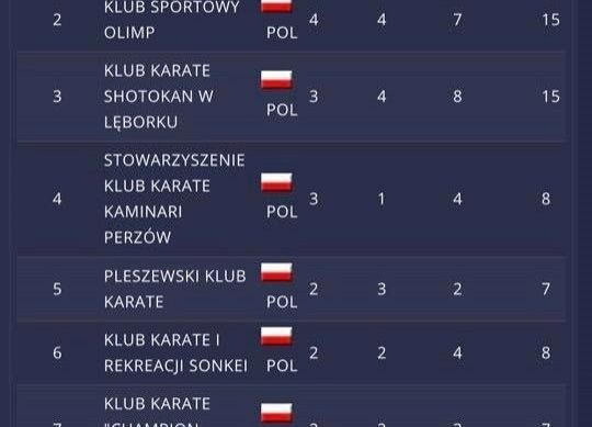 Wór medali dla lęborskich