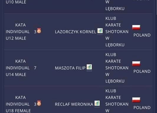 Wór medali dla lęborskich