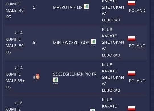 Wór medali dla lęborskich