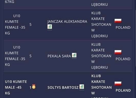 Wór medali dla lęborskich