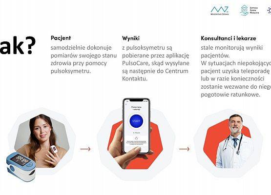 Domowa Opieka Medyczna