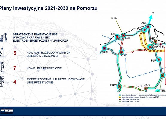 Inwestycje na Pomorzu do 2030