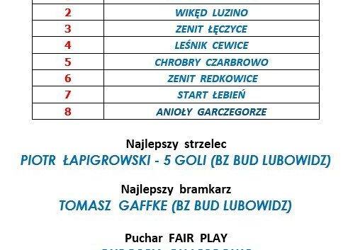 Tabela klasyfikacji końcowej