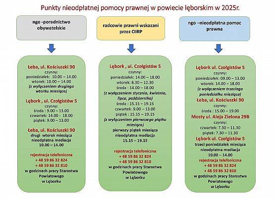 Nieodpłatna pomoc prawna