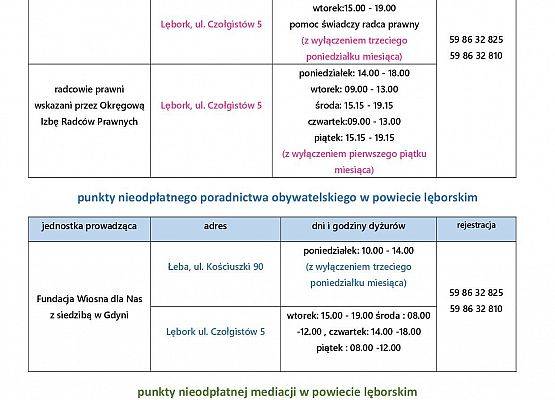 Punkty nieodpłatnej pomocy