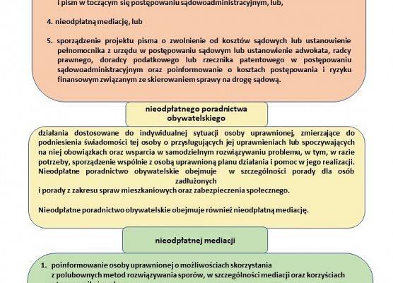 Zakres udzielanej pomocy
