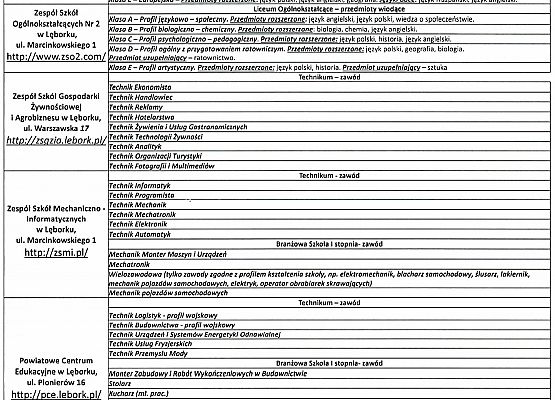 Propozycja kierunków