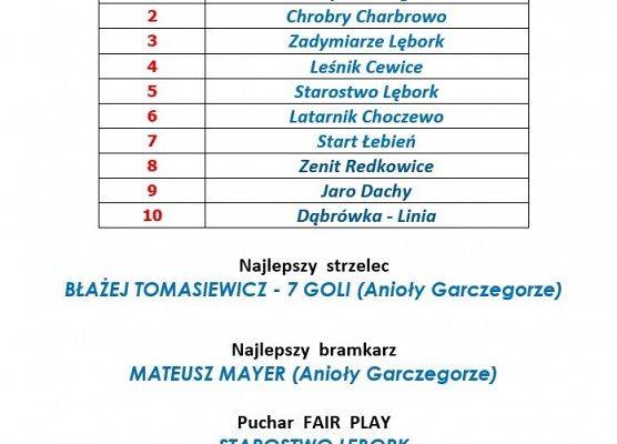 Tabela klasyfikacji końcowej