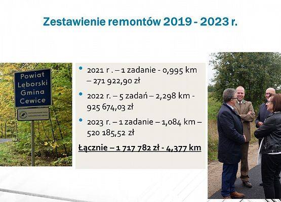 Zmiany na powiatowych drogach