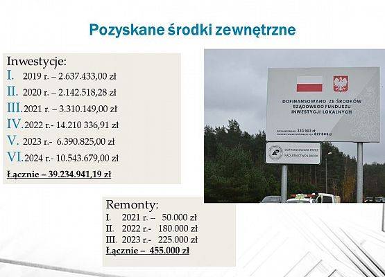 Zmiany na powiatowych drogach