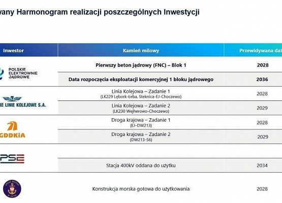 Skonsolidiwany harmonogram