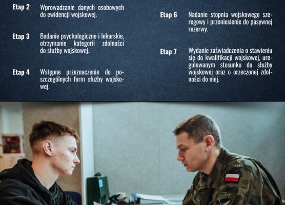 Infografika o kwalifikacji