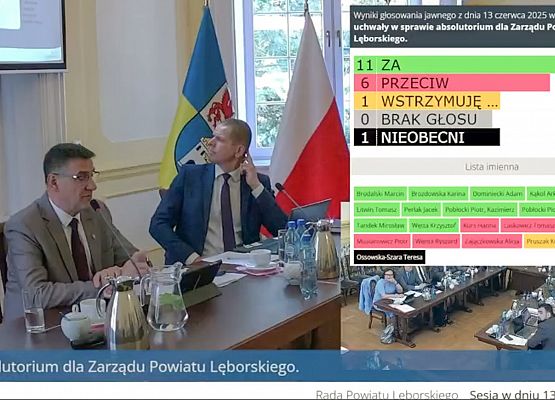 Głosowanie nad absolutorium