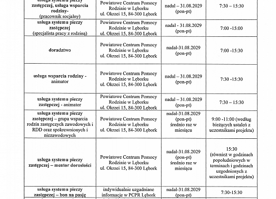 Aktualizacja harmonogramu