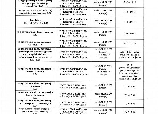 Harmonogram wsparcia -