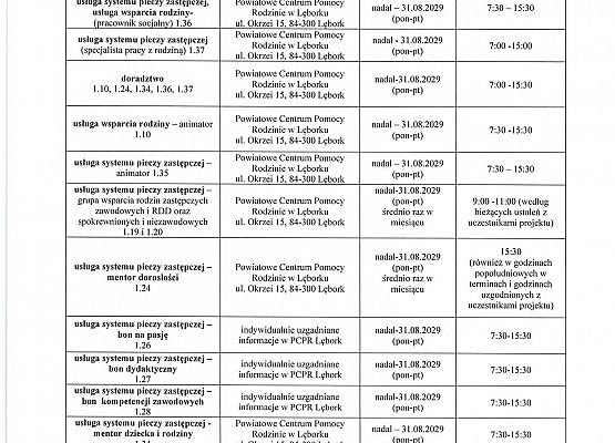 Harmonogram wsparcia PCPR