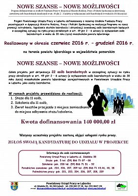 Powiatowy Urząd Pracy w