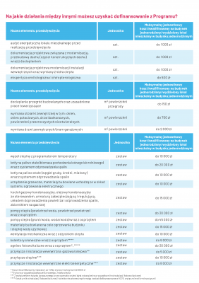 Czyste powietrze - zdrowy