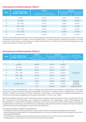 Czyste powietrze - zdrowy